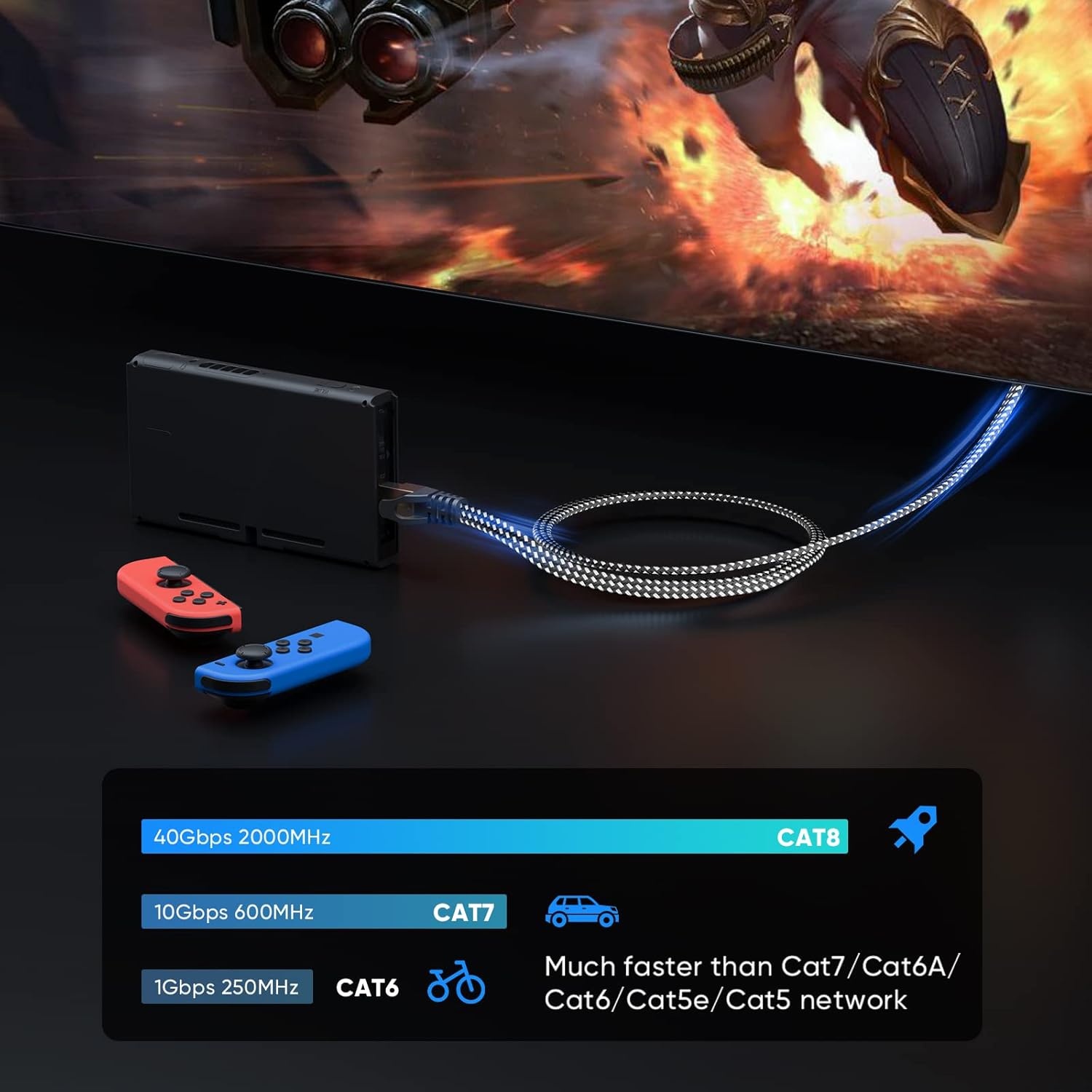 Cat 8 Ethernet Cable, High Speed Gigabit Braided RJ45 Lan Patch Network Cable | 40Gbps 2000Mhz