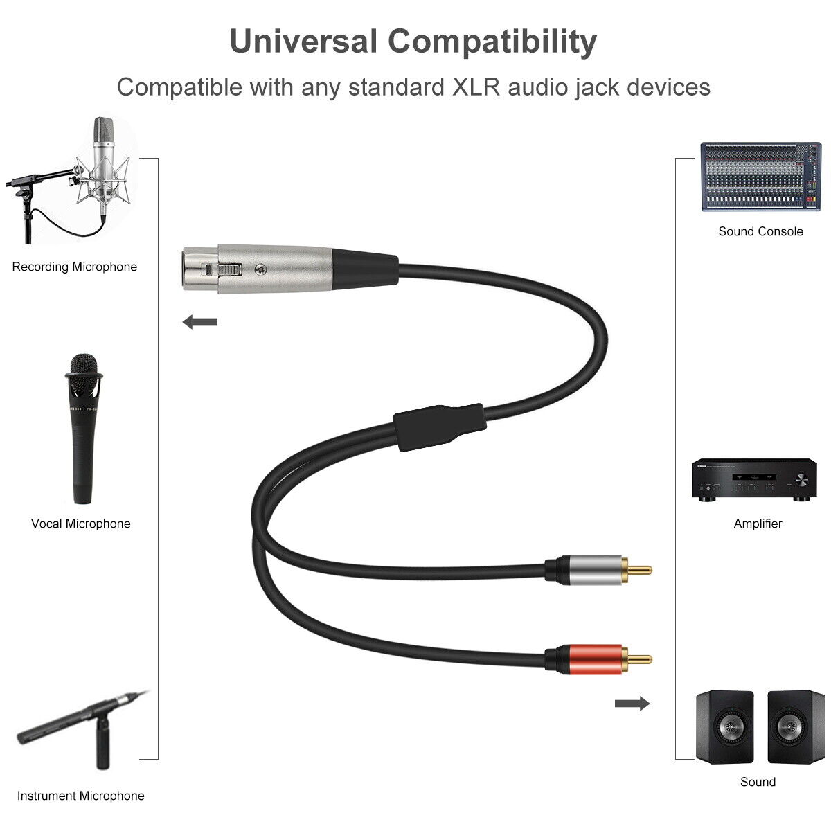 XLR Female 3 Pin to Dual RCA Male Y Splitter Cable – 1.8m Stereo Audio Adapter