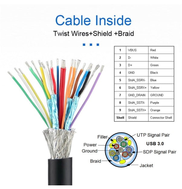 USB 3.0 cable connected to laptop