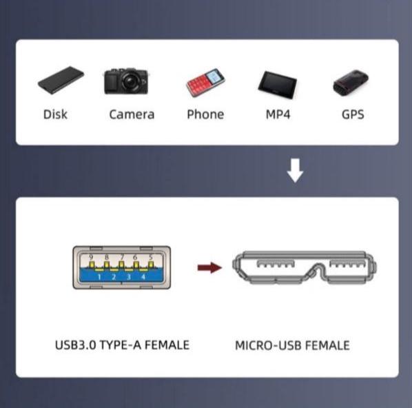 USB 3.0 micro b cable showing high speed internal wiring