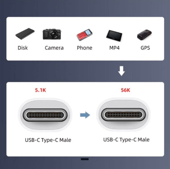 Diagram comparing USB-C Type-C male connectors with different devices above them on a blue background.
