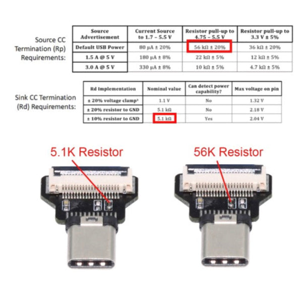 USB-C OTG cable used in compact device