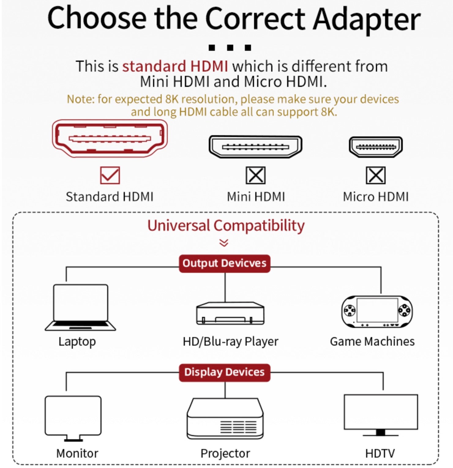 8K HDMI 2.1 Angled Adapter – Male to Female, 8K@60Hz, HDR, Dolby Vision Support