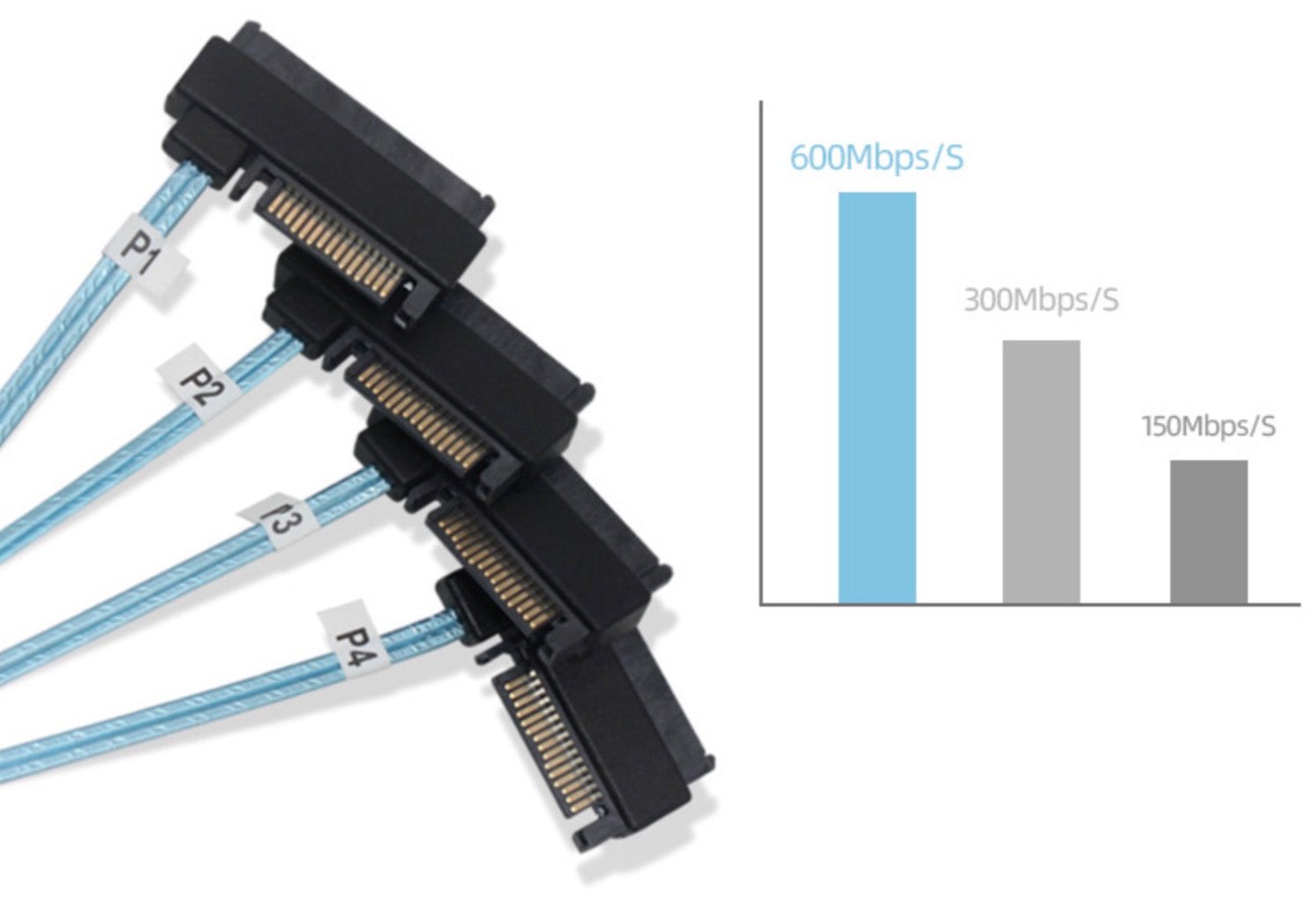 SFF-8643 Internal Mini SAS HD to 4 x 29pin SFF-8482 Connectors with SAS 15pin Power Port Cable