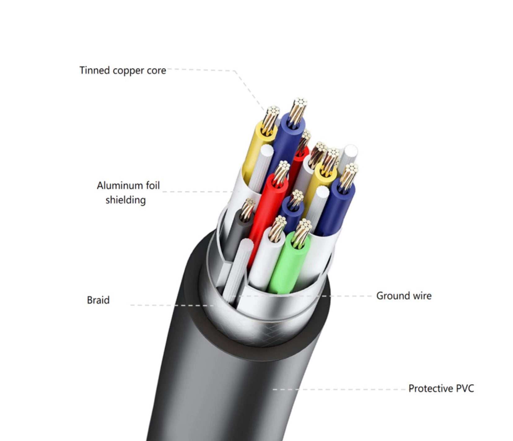 USB 3.0 A Male to Female Extra Long Extension Cable 5m-30m
