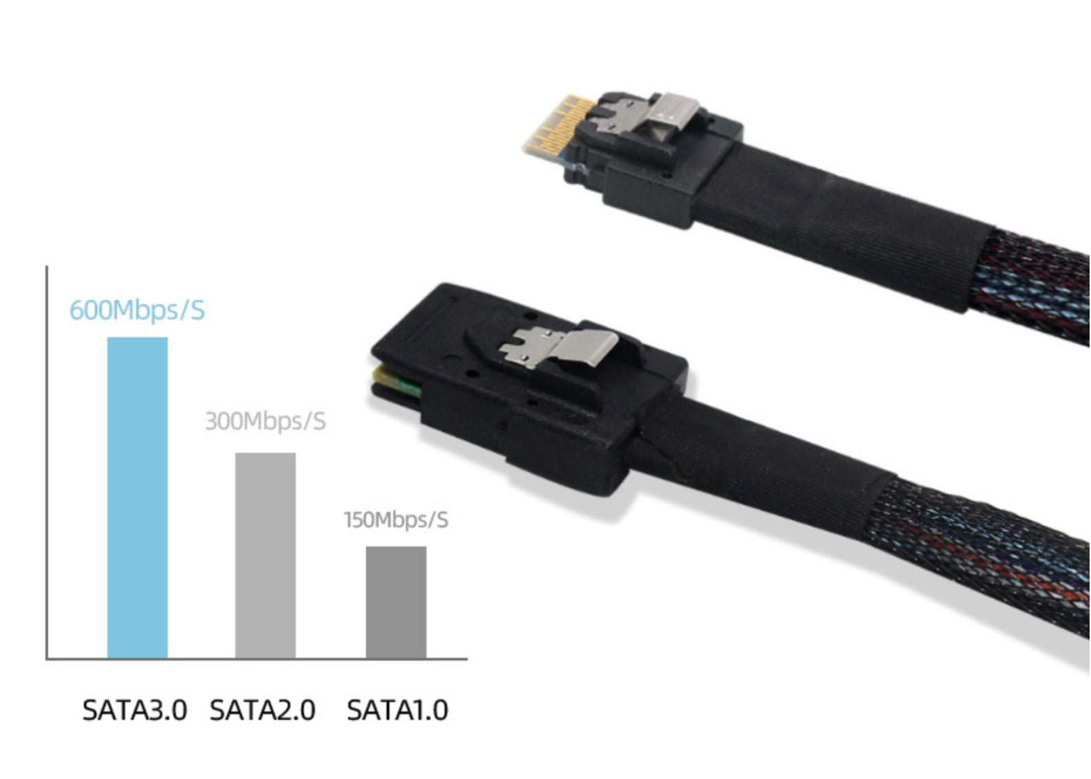 Slim SAS 4.0 SFF-8654 4i 38 Pin Host to Mini SAS 4i SFF-8087 36 Pin Cable 0.5m
