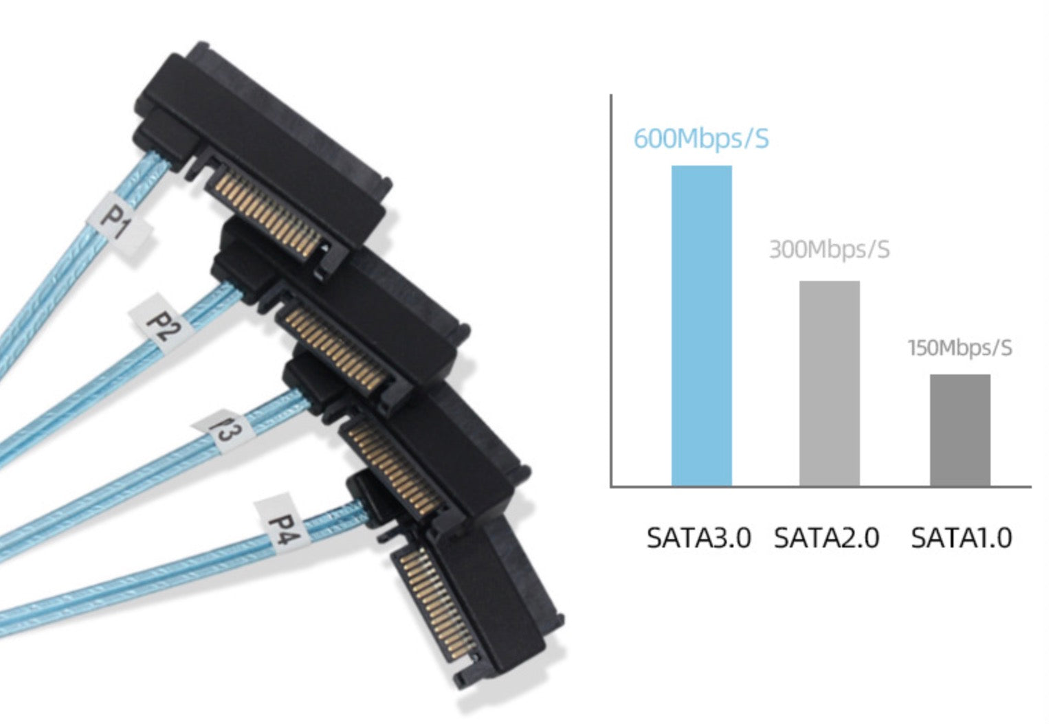 Mini SAS HD 8644 to 4 x SFF-8482 With SATA Power Cable