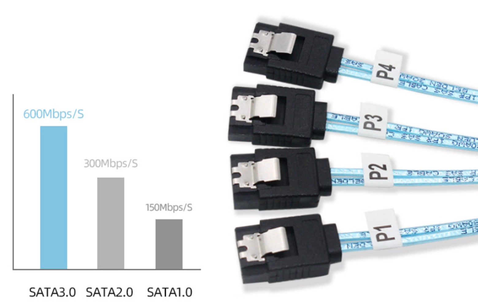 SAS HD SFF-8644 to 4 Port SATA Hard Disk Data Server Raid Cable 1m