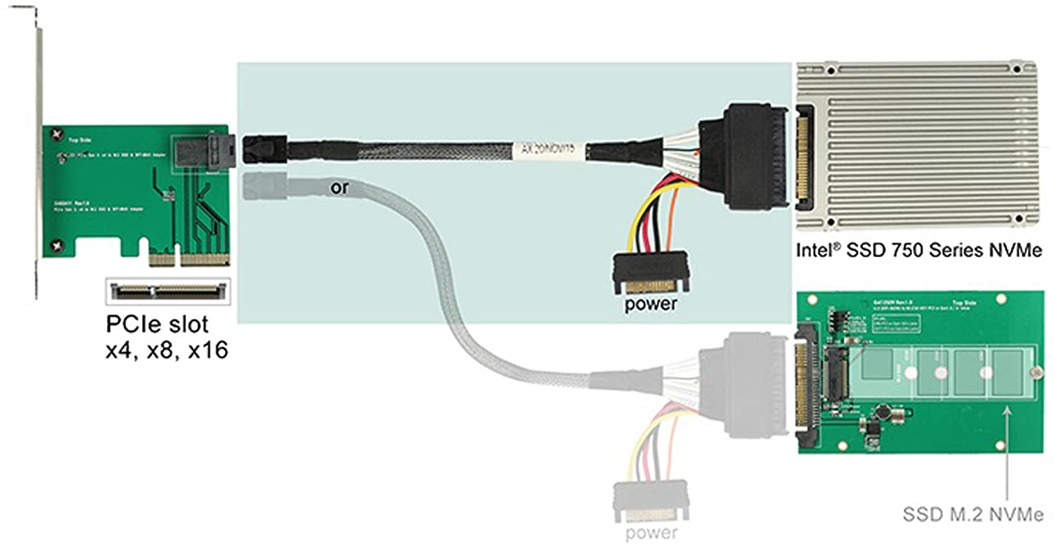 Mini SAS SFF-8643 to U.2 SFF-8639 U2 NVME SSD Data Cable 12Gbps 0.8m