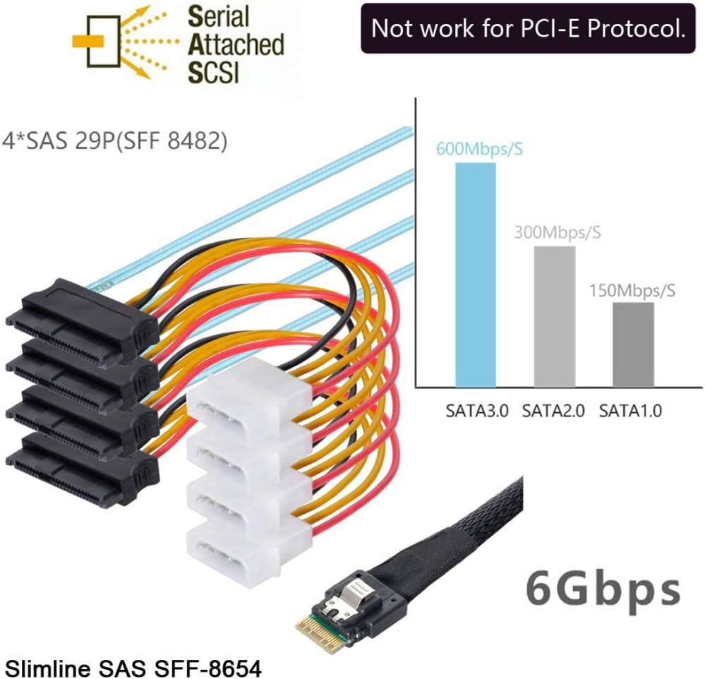SFF-8654 4i 38 Pin Slimline SAS 4.0 Host to 4 x SAS 29 Pin SFF-8482 Target Hard Disk Fanout Raid Cable 0.5m
