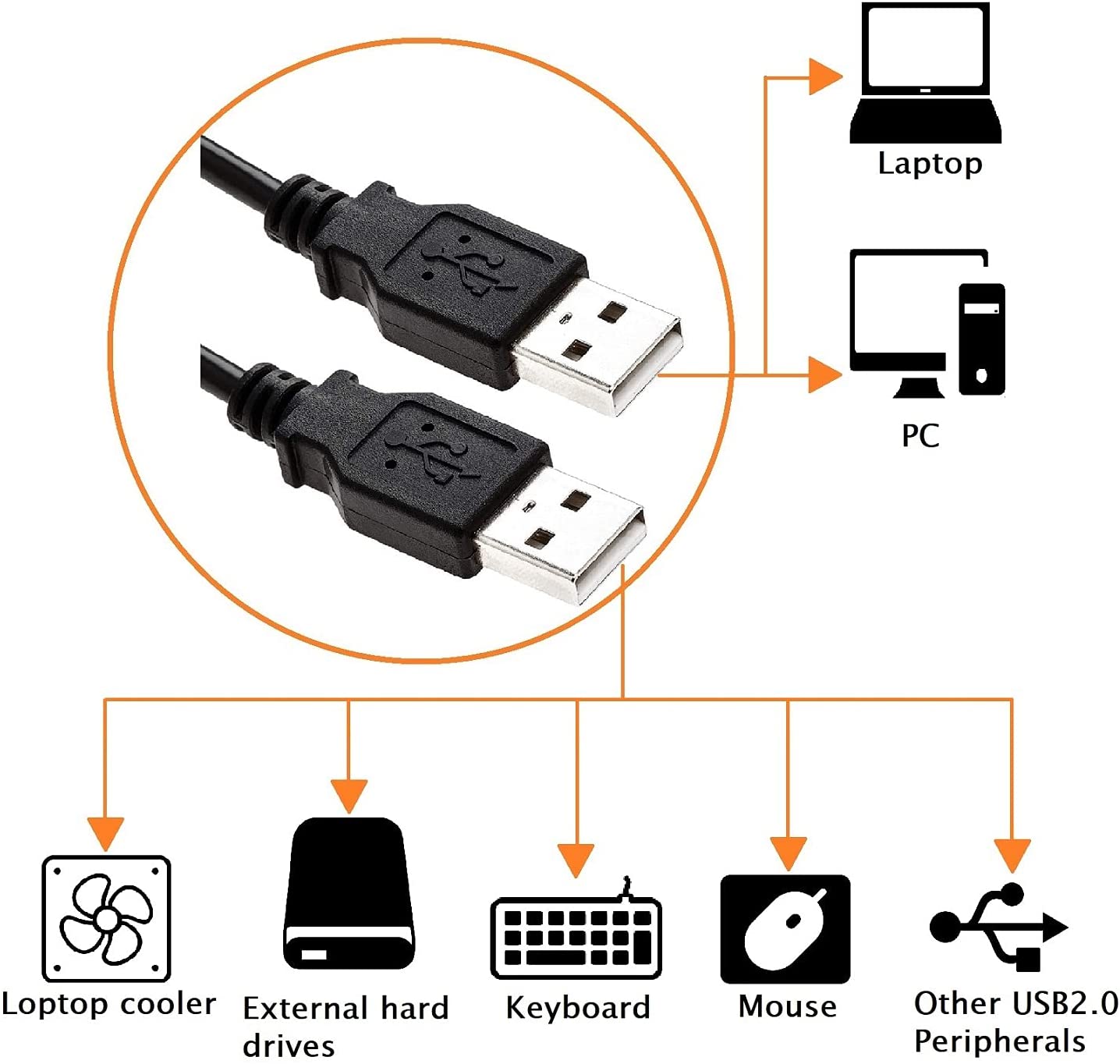 USB 2.0 Type A Male to Type A Male Data Cable