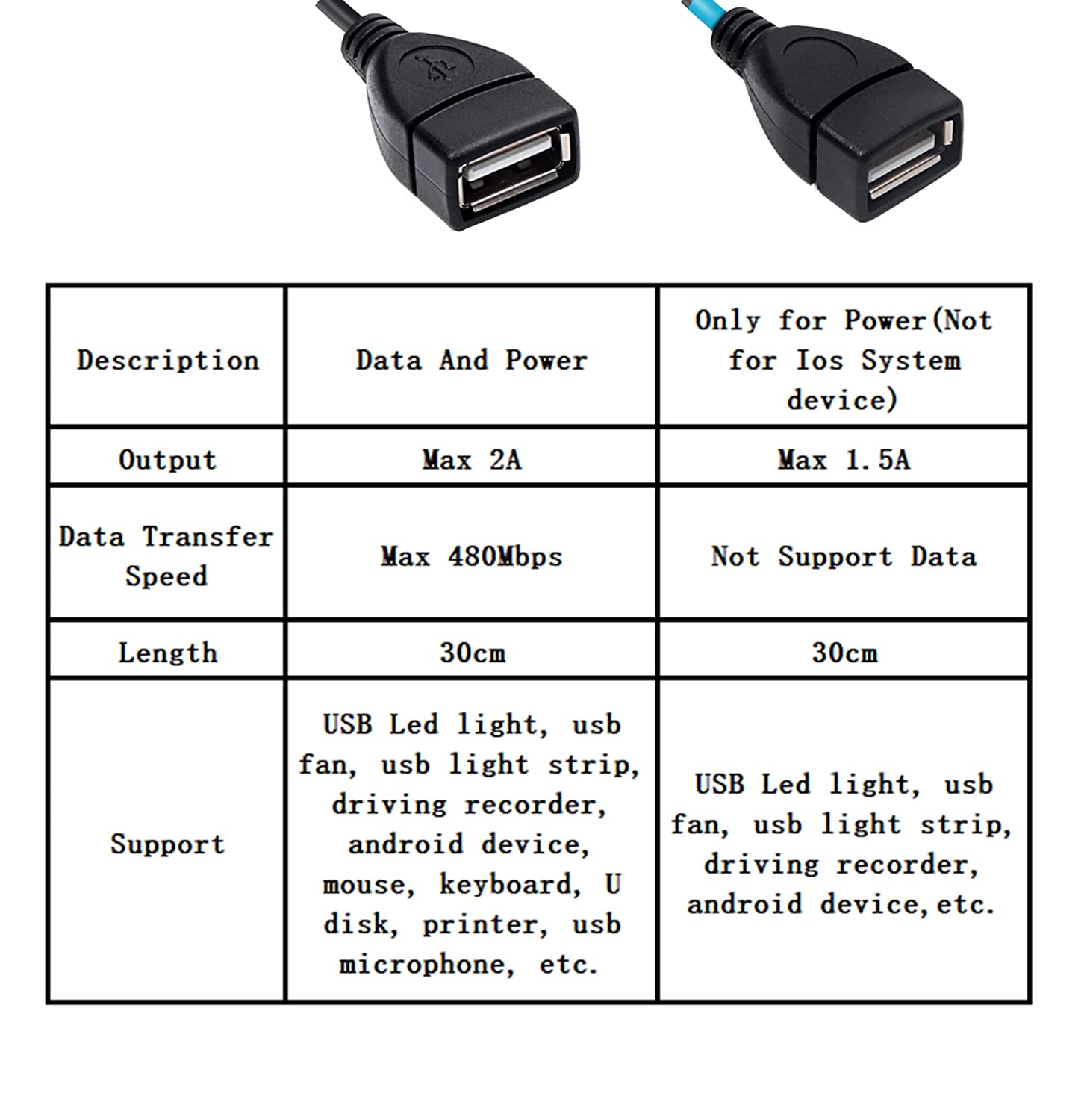 USB 2.0 A Male to Dual Female Y Extension Cable Splitter with ON/OFF Switch