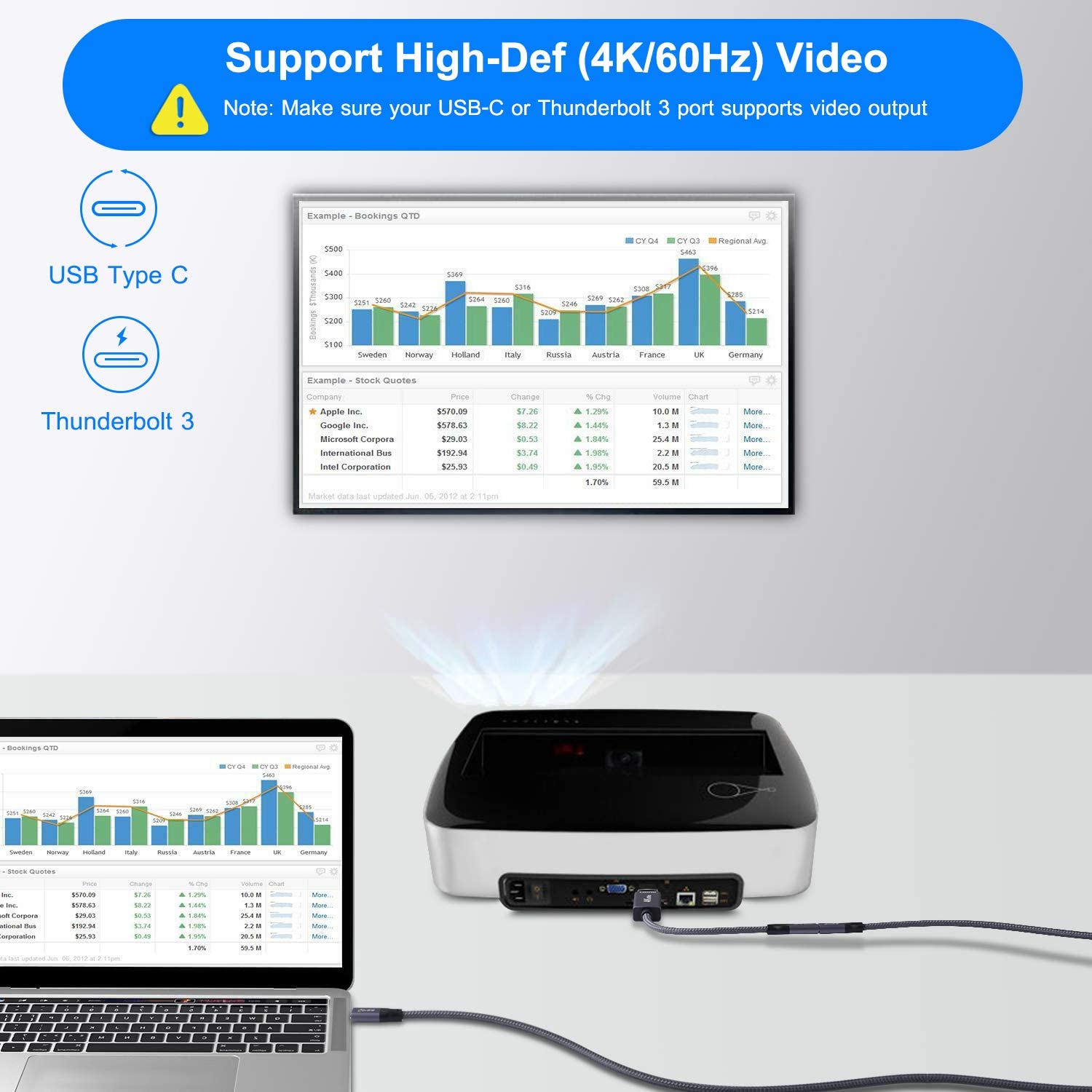 USB-C Input to HDMI Ouput Converter 4K 60Hz Thunderbolt 3 Cable 0.2m