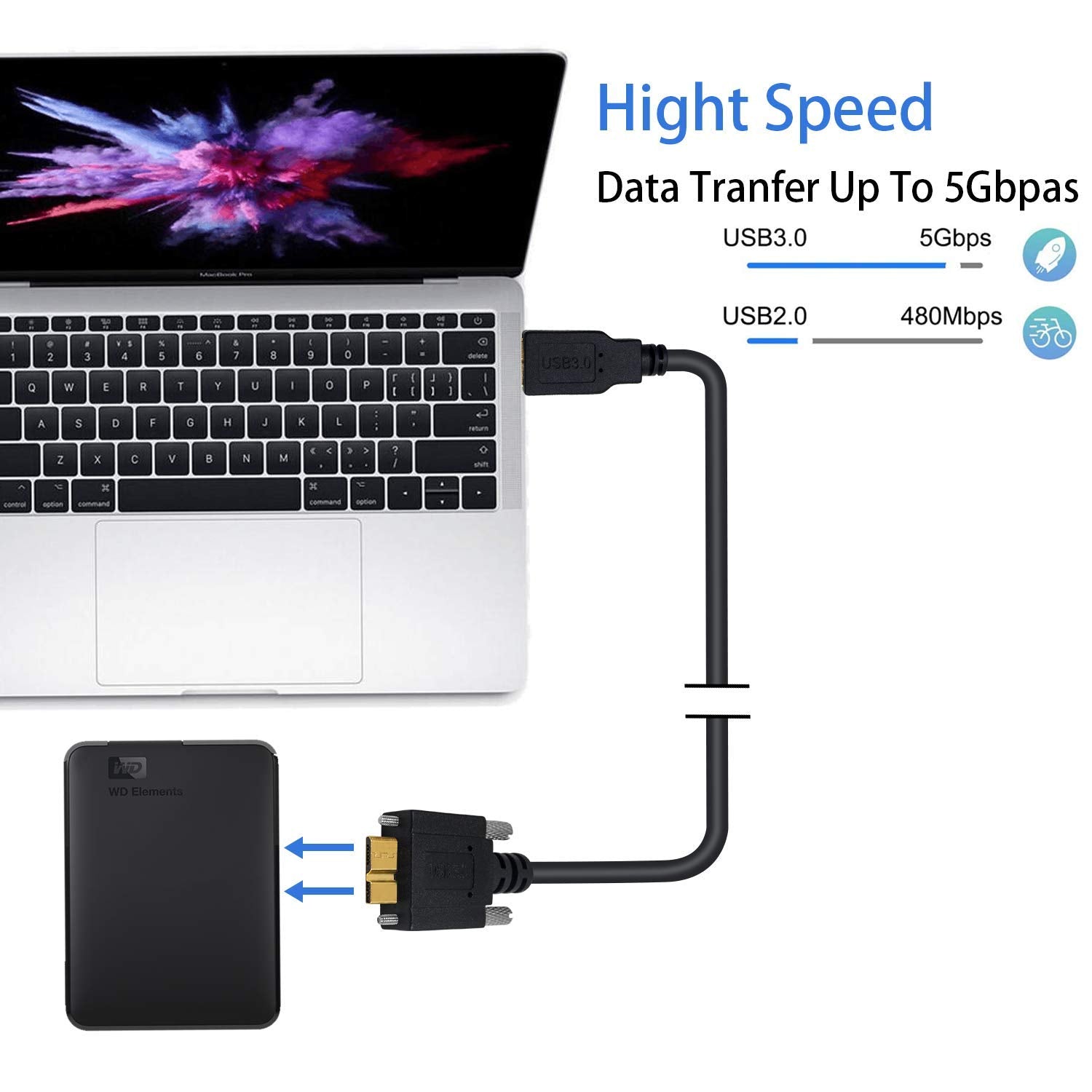 USB 3.0 A Male to Micro-B Panel Mount Cable – Charge & Sync with Locking Screws