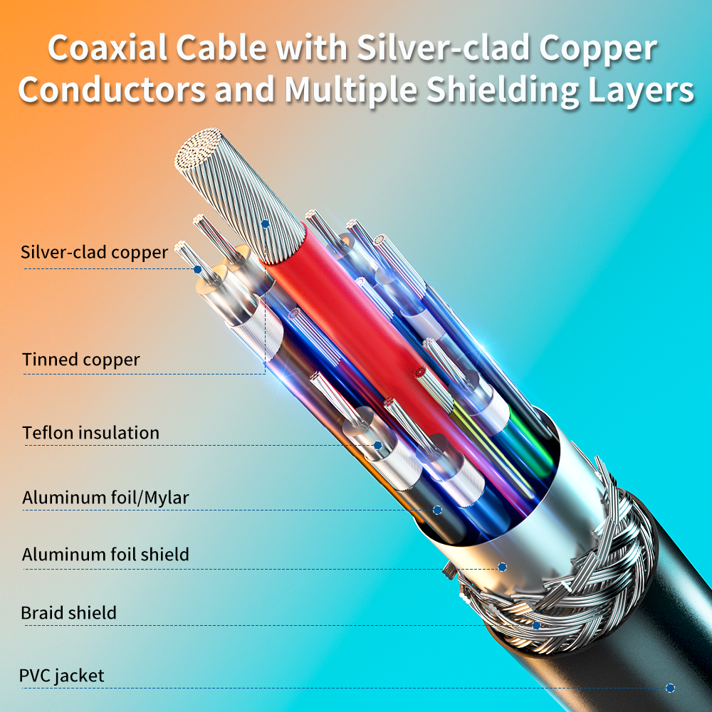 USB-C Gen 3 240W(48V/5A) PD Charging Data Cable Data 40Gbps 8K 1m