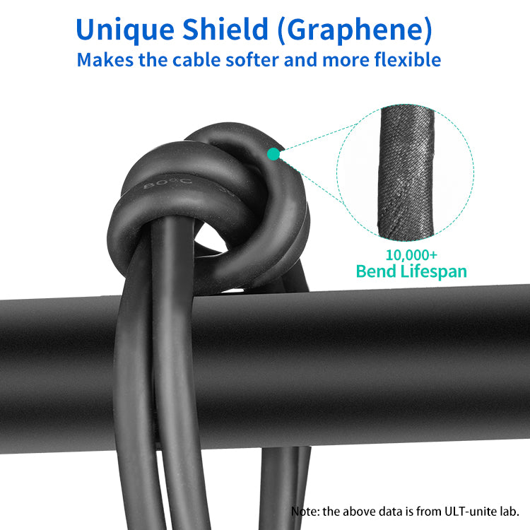 USB 3.2 Gen 2 USB-C Male to Male PD 100W Fast Charging Cable 3m