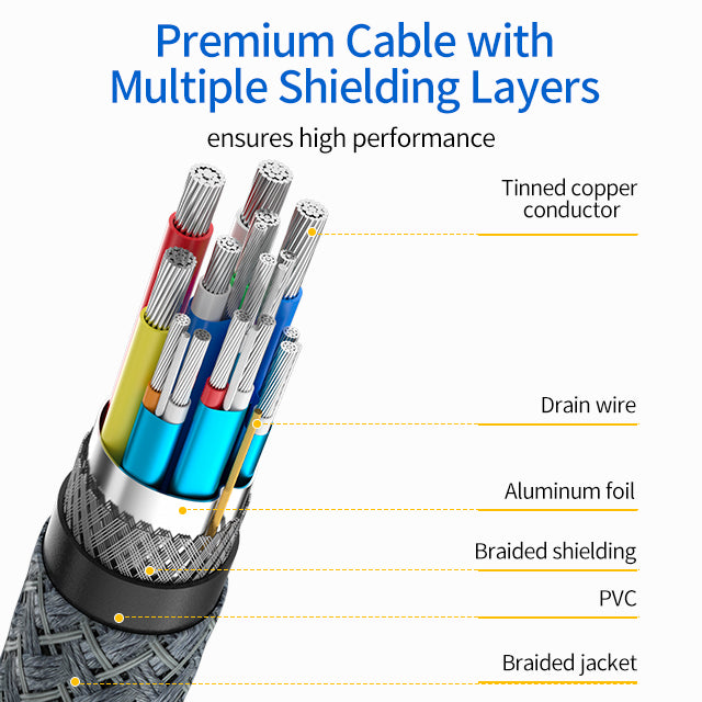 DisplayPort 1.4 to DisplayPort Cable – 8K @ 60Hz Braided DP to DP Audio Video Cable (2m)