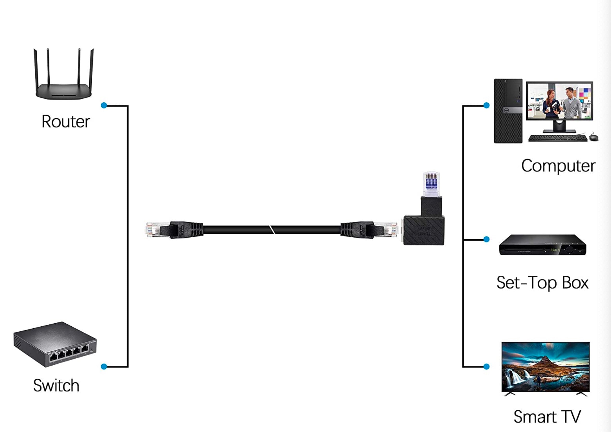 RJ45 male to female extension adapter0 3