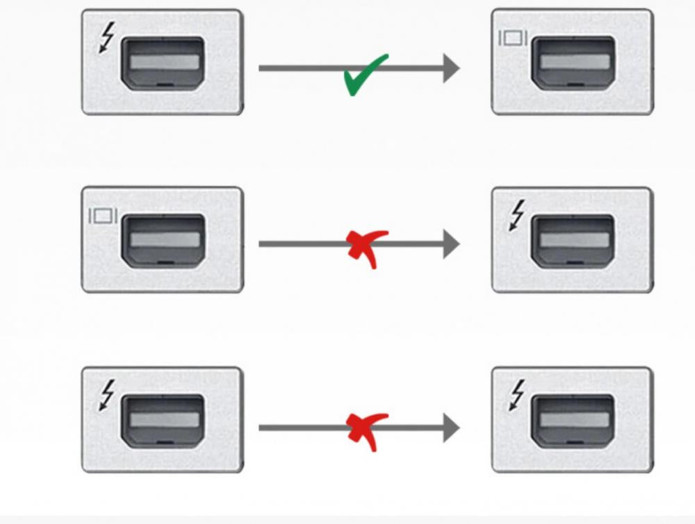 Mini DisplayPort Male to Female Video Extension Cable 1m
