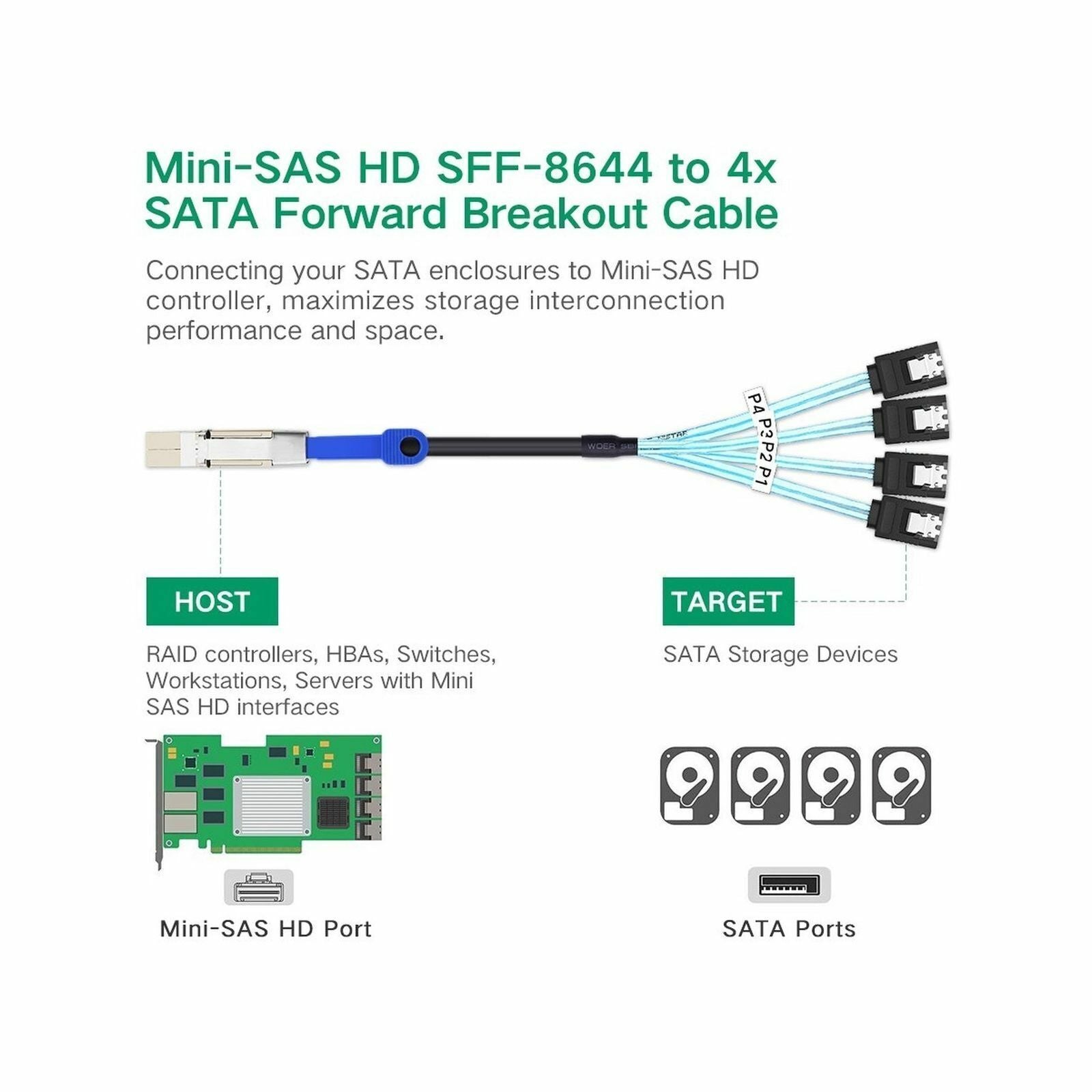 SAS HD SFF-8644 to 4 Port SATA Hard Disk Data Server Raid Cable 1m