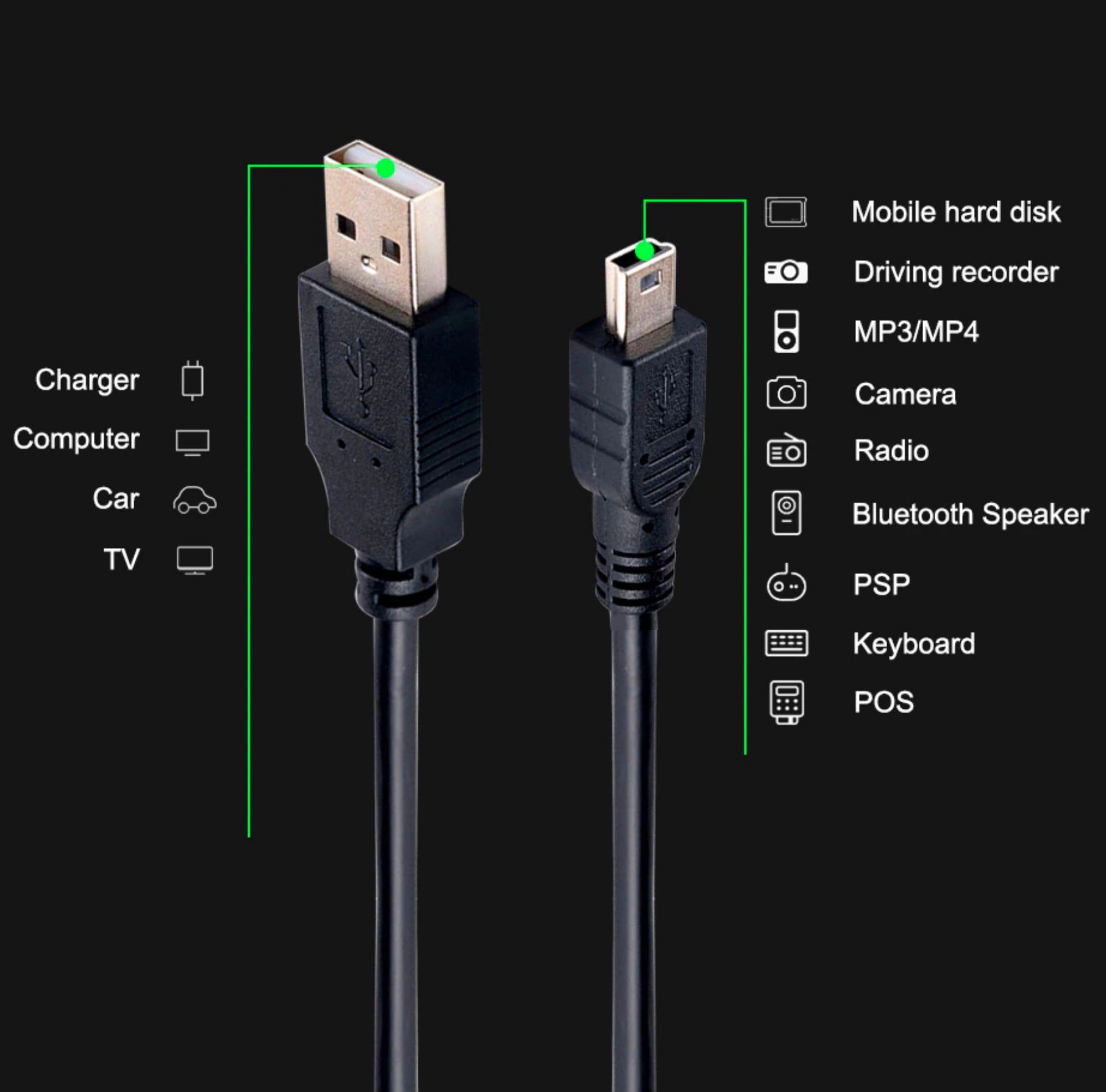 USB 2.0 Type A Male to Mini USB 5 Pin Male Data Charging Cable 1.8m