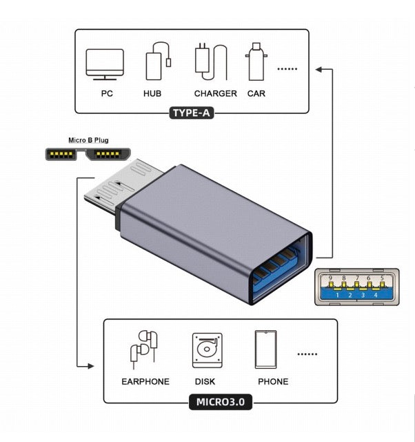 10Gbps Micro USB B to USB 3.0 female high-speed adapter