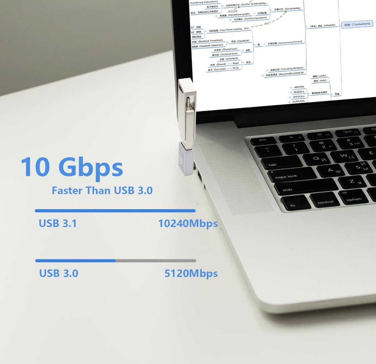 USB C OTG adapter supporting high speed 10Gbps data transfer for USB devices