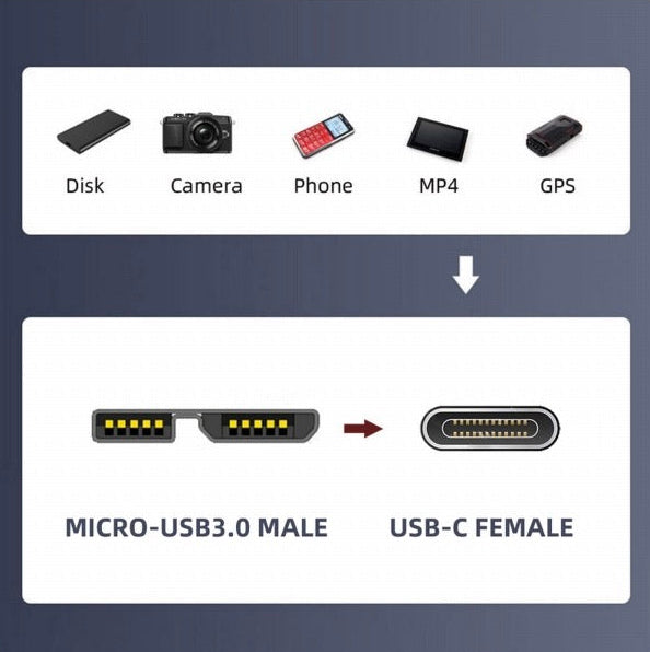 Micro USB 3.0 adapter