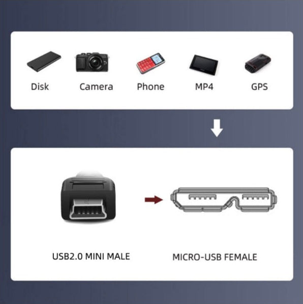 Mini USB 2.0 5Pin Male to Micro B Female Screw Mount Type Extension Cable 480Mbps
