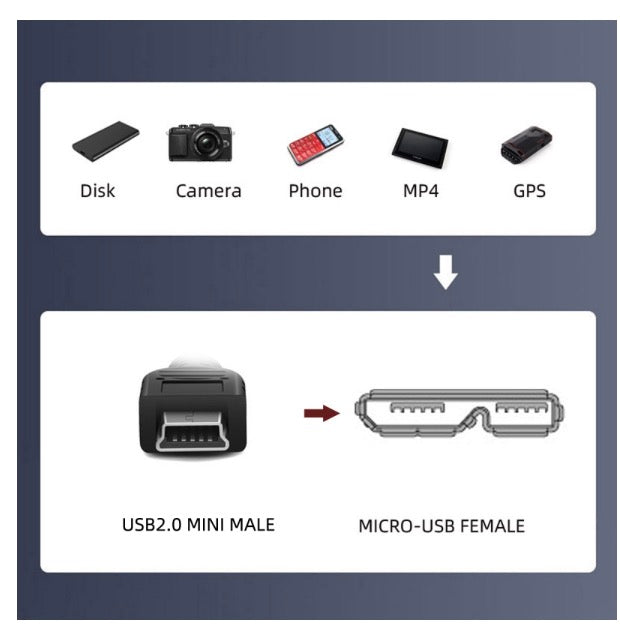 Mini USB 2.0 5Pin Male to Micro B Female Screw Mount Type Extension Cable 480Mbps