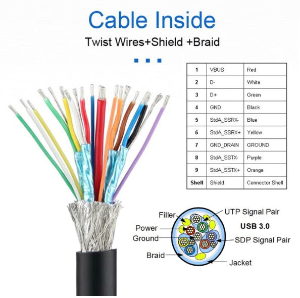 Micro B Male to Micro B Female Screw Mount Extension Cable 5Gbps