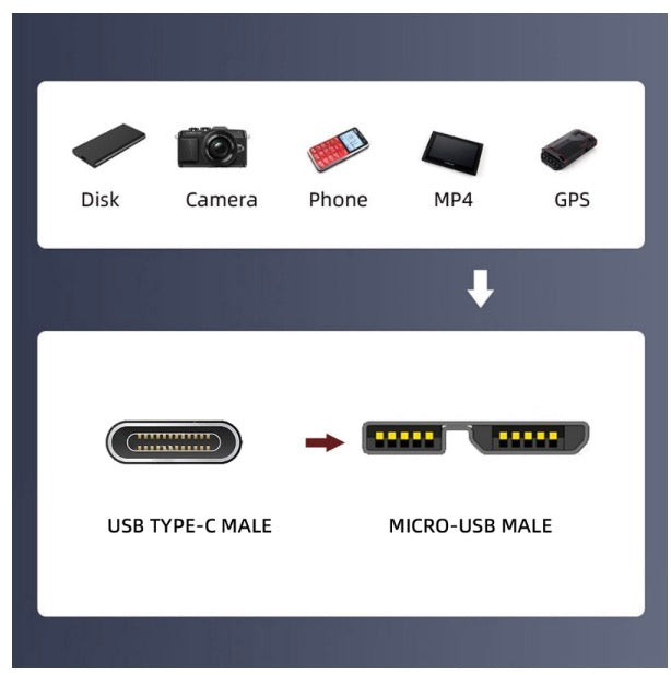 USB-C to Micro B USB 3.0 Panel Mount Cable - Left Angle