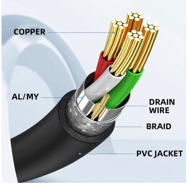 Mini USB 2.0 5Pin Male to Female Extension Data Power Cable 1m