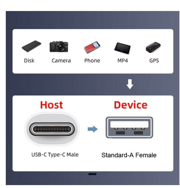 USB C Male Host to USB 2.0 Female Target Data OTG Flat Slim FPC Cable