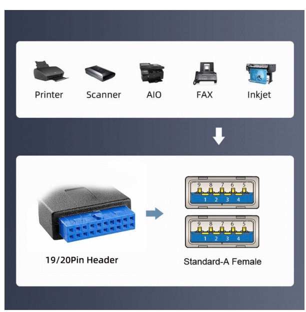 20Pin Header to USB 3.0 Dual Ports Female Screw Mount Cable - Right Angle