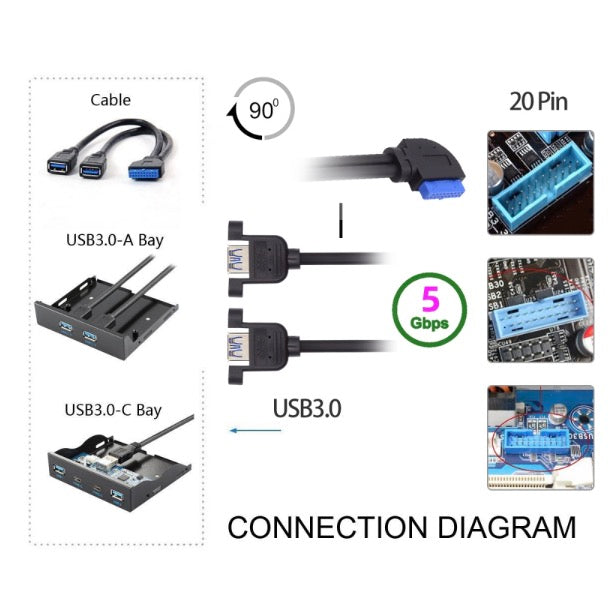 20Pin Header to USB 3.0 Dual Ports Female Screw Mount Cable - Right Angle