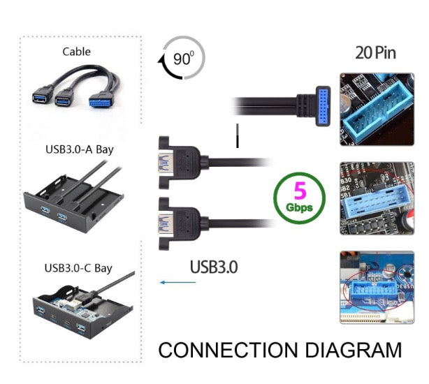 20Pin Header to USB 3.0 Dual Ports Female Screw Mount Cable - UP Angle