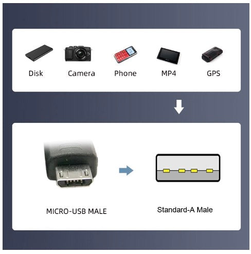 Micro USB 5 Pin to USB 2.0 A Data Charge Cable - Right Angle