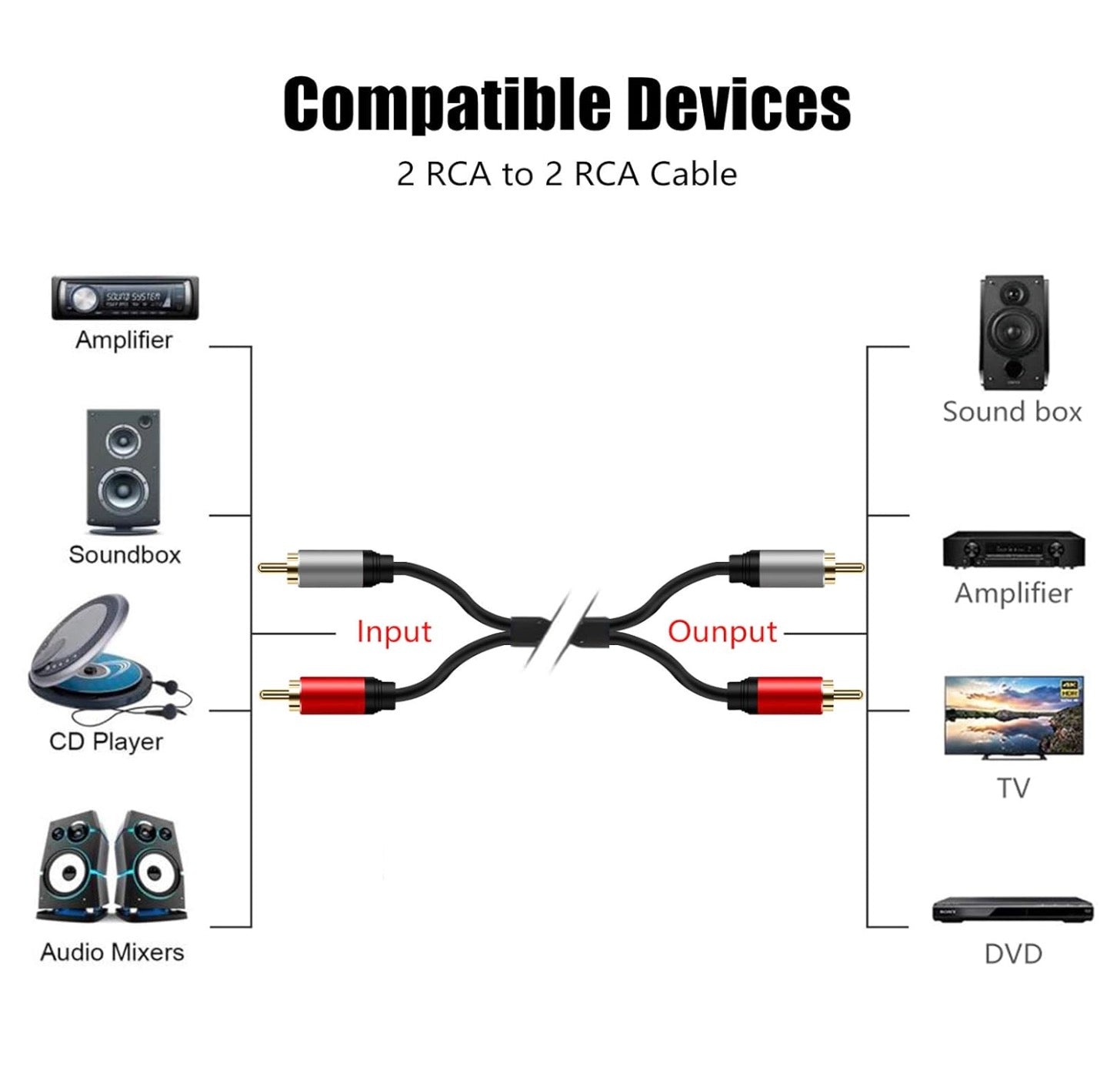 2 RCA male to 2 RCA male stereo audio cable for home theatre and Hi-Fi systems