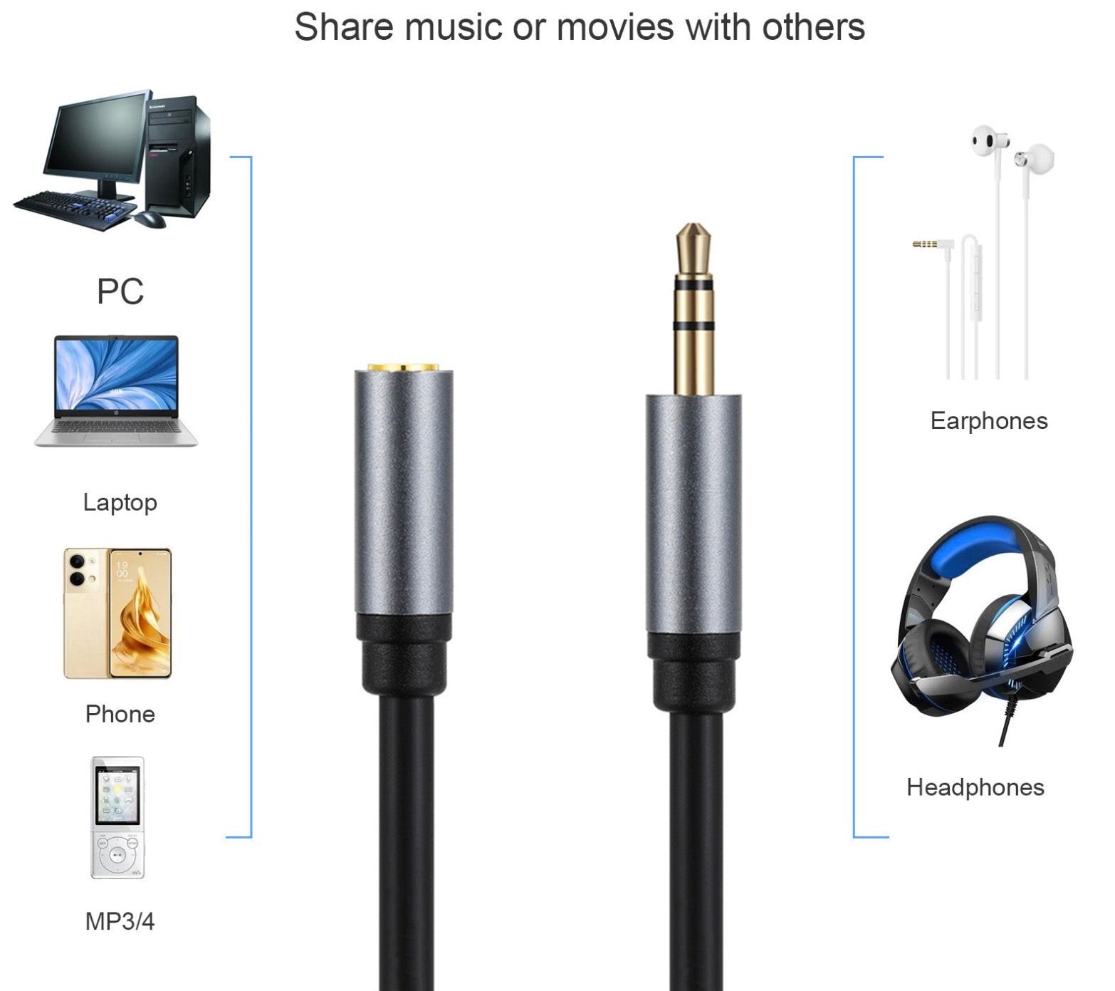 3.5mm stereo extension cable compatible with headphones speakers laptops tablets and audio equipment