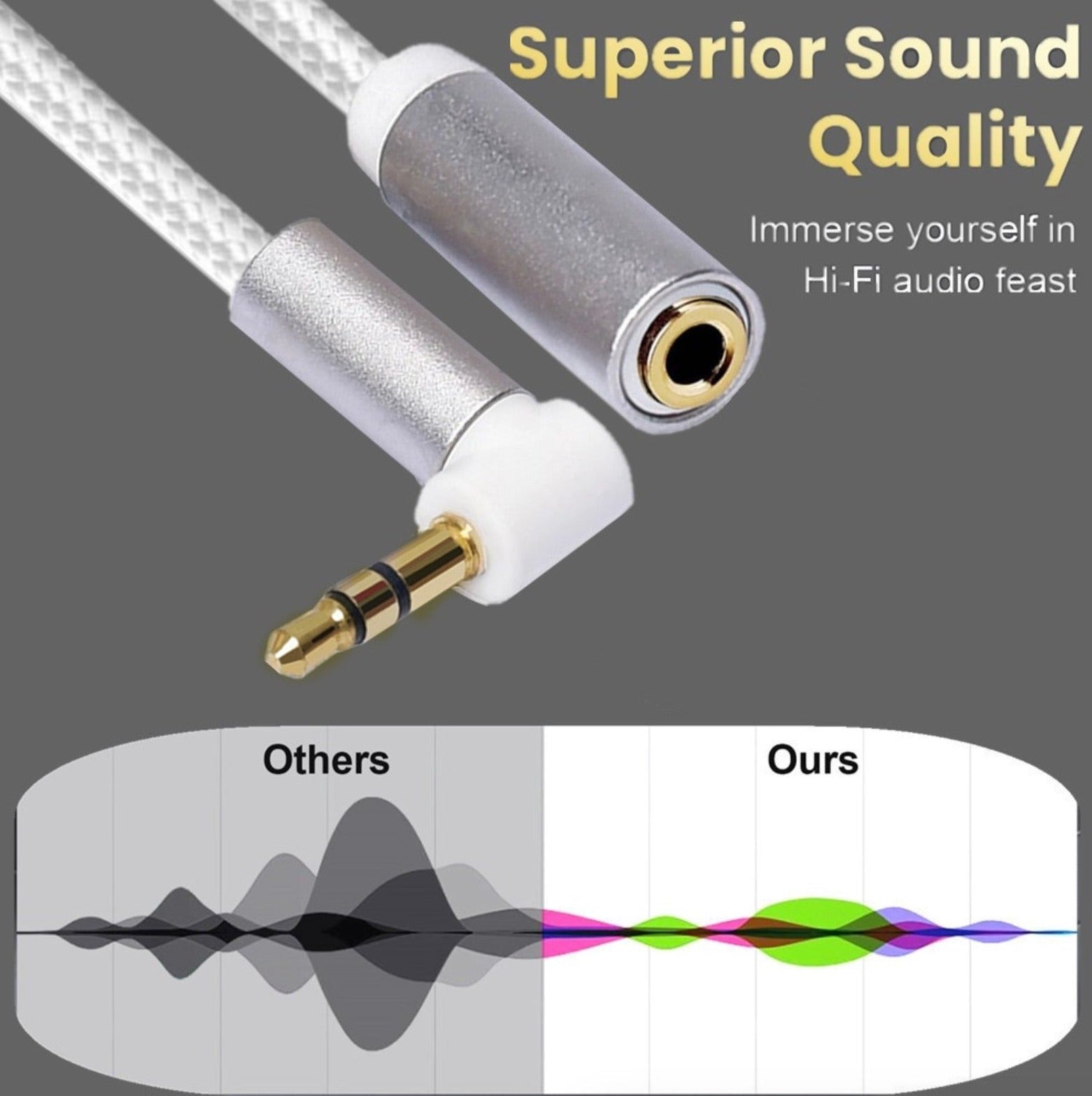 Shielded 3.5mm TRS audio extension lead