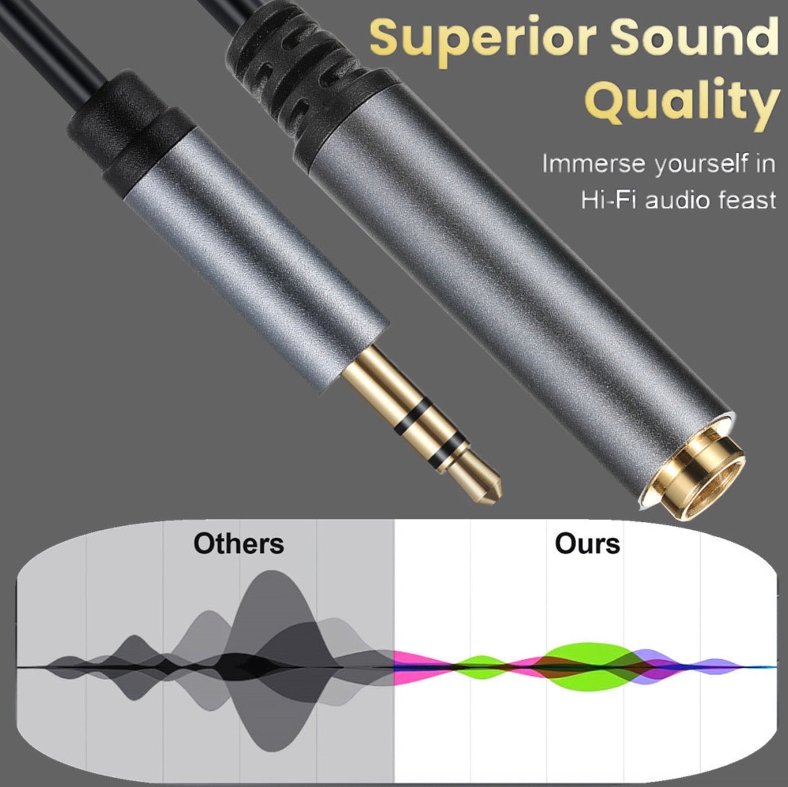 Shielded TRS mini jack to 1/4 inch female cable
