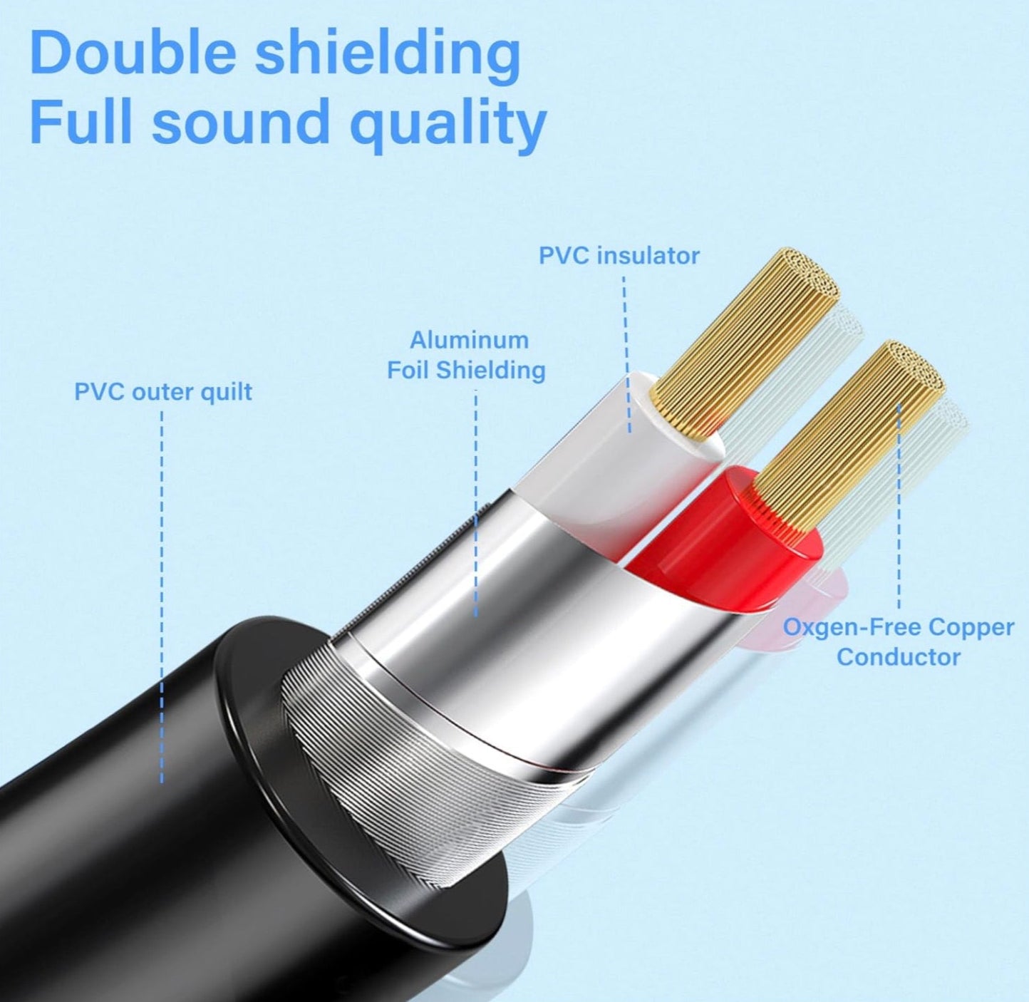 3.5mm male to dual RCA female stereo audio Y splitter cable for Hi-Fi and speaker systems