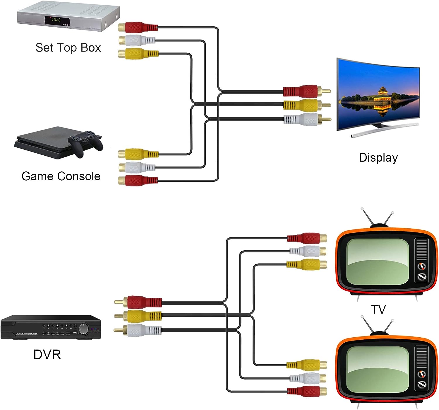 3 RCA Male to 6 RCA Female Audio Video Composite Extension AV Cable