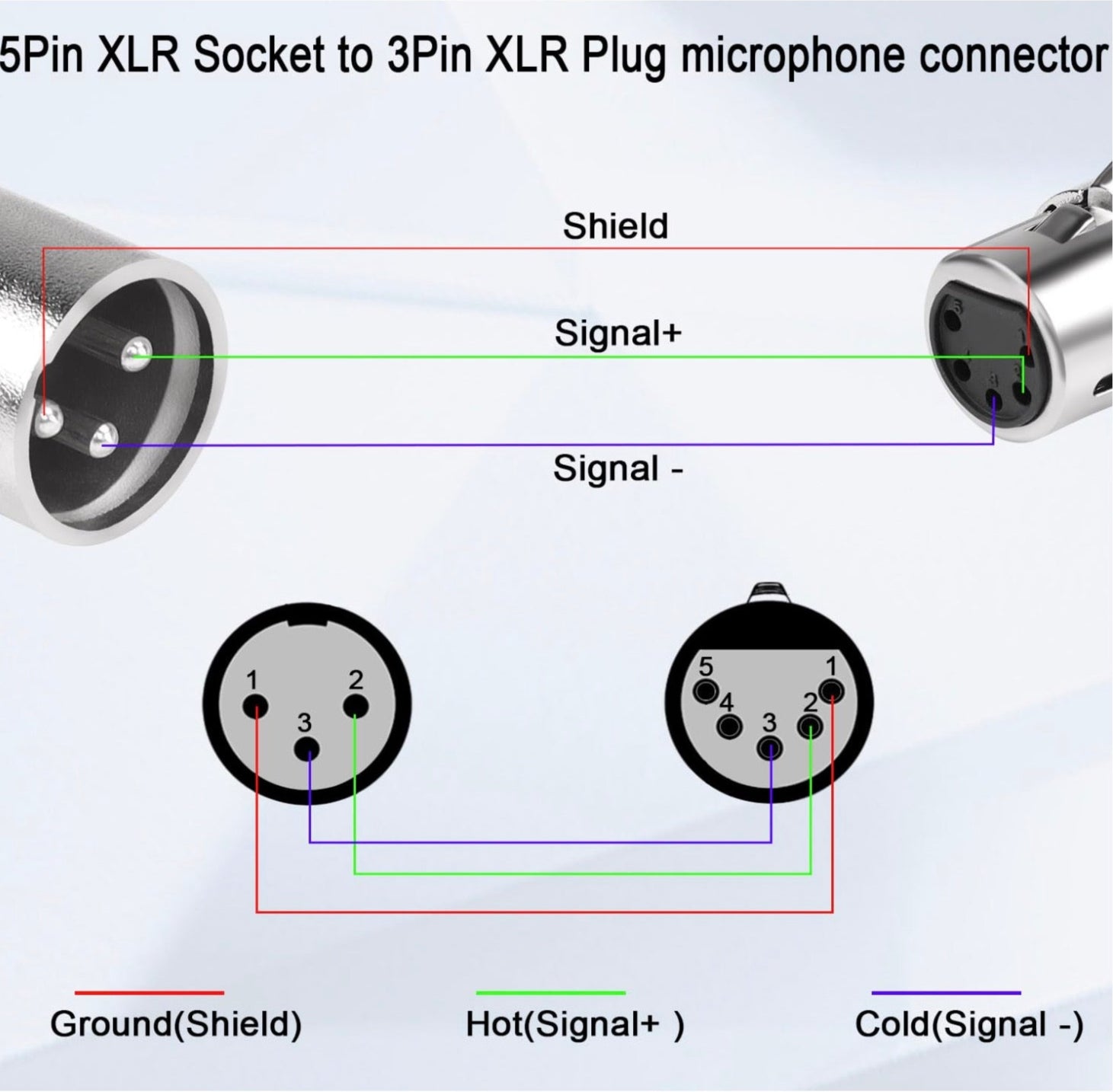 Diagram of XLR socket to XLR plug with pin assignments.