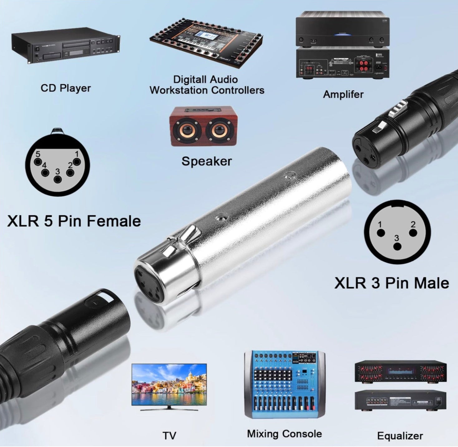 Various audio equipment and connectors on a light blue background