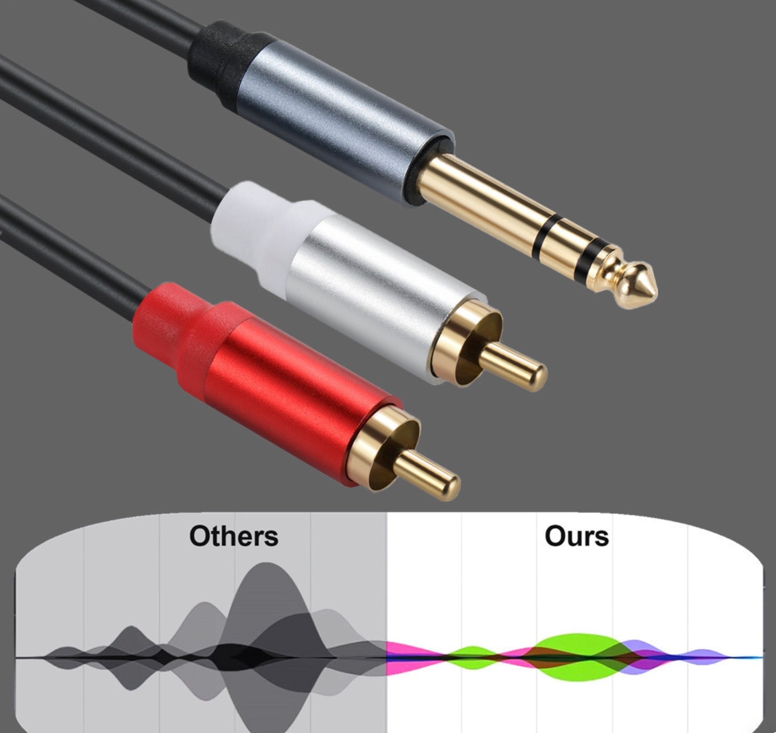 Detailed connector view of 6.35mm stereo jack to dual RCA phono male audio cable