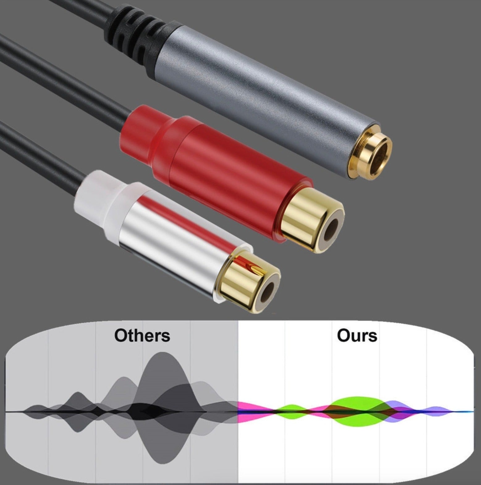 Shielded TRS to RCA Y cable close up