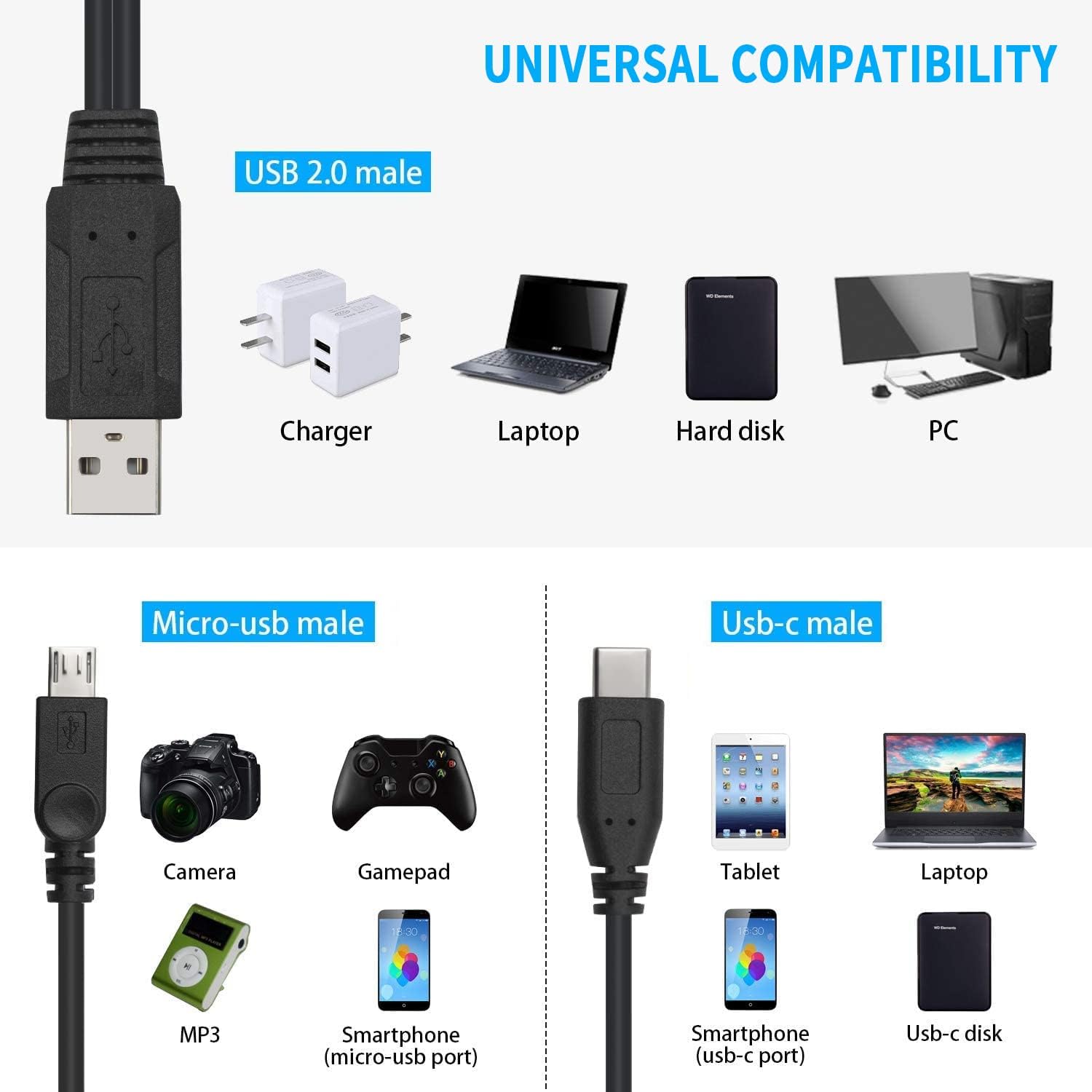 USB 2.0 A Male to Type C & Micro USB Charging Splitter Cable