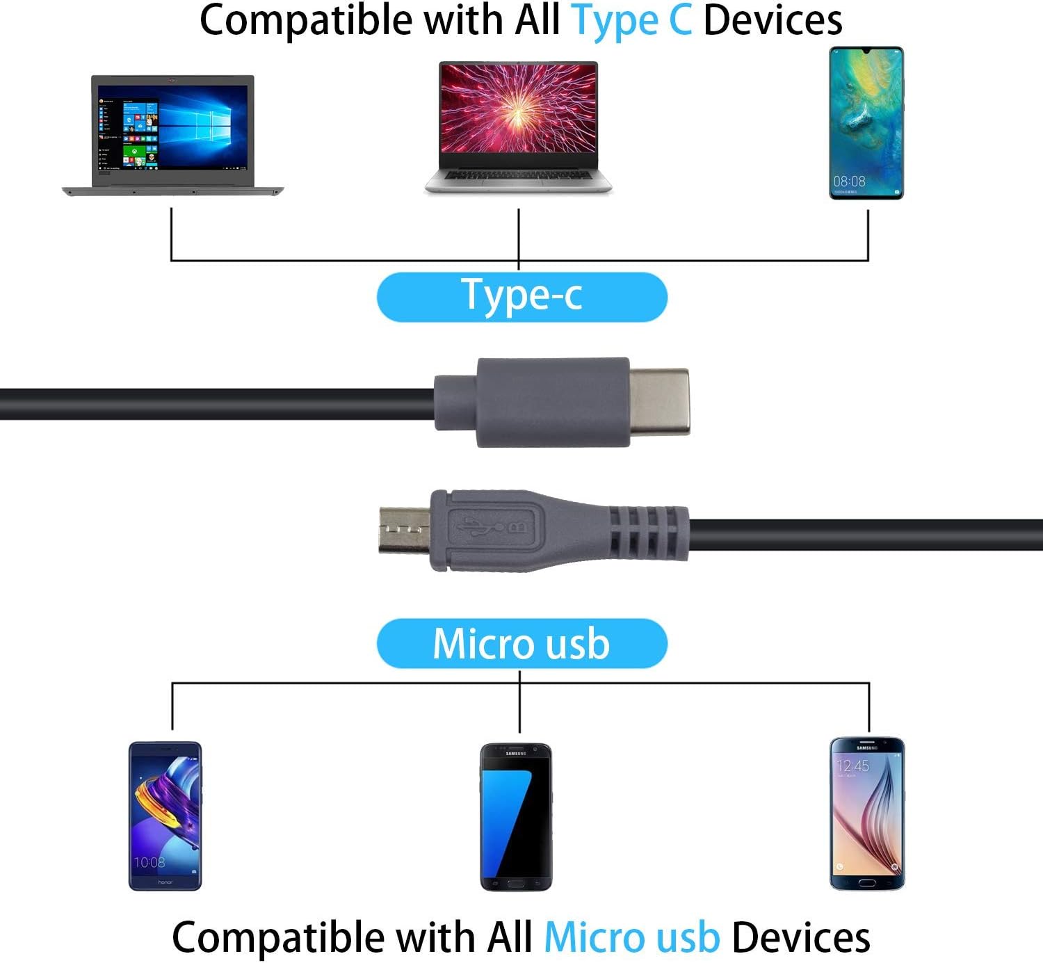 Micro USB 5 Pin Male to USB C Male Data Convertor OTG Cable